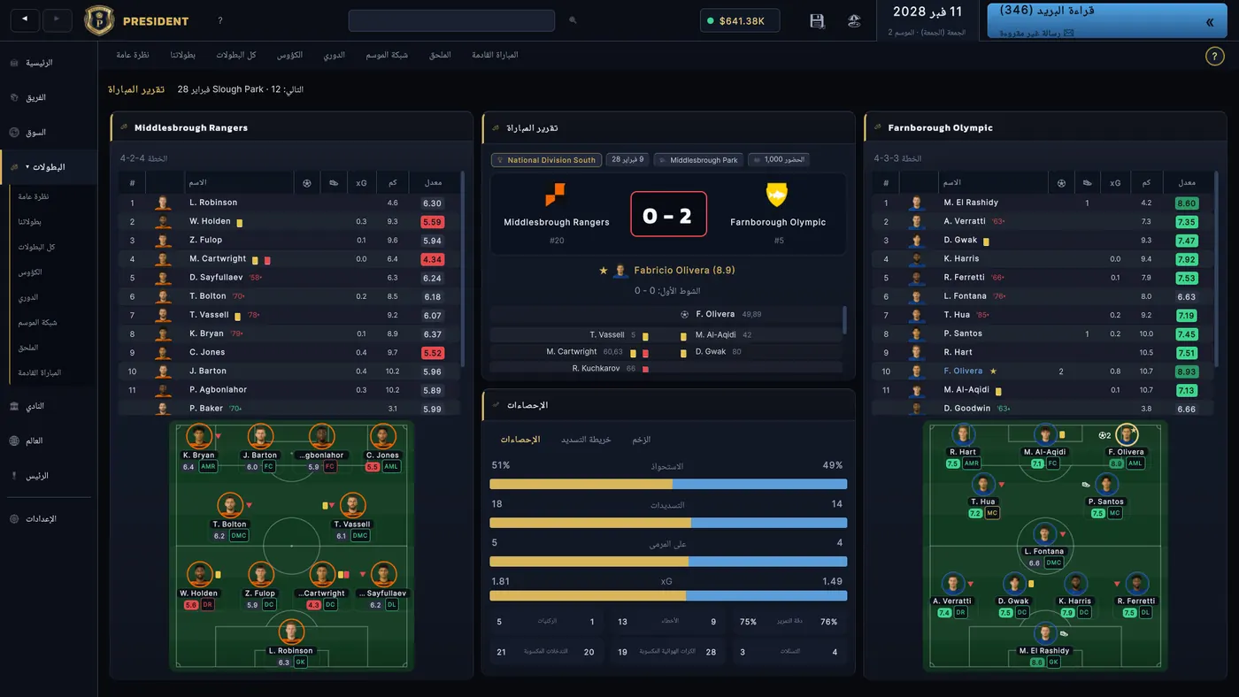 Full-time match report with the final score, player ratings, line-ups and statistics.