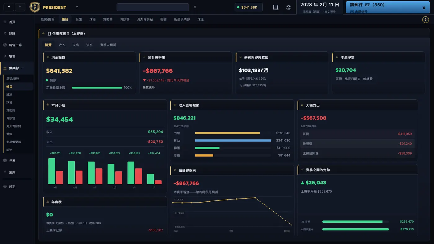俱樂部財務畫面，顯示收入、支出、可用現金和財務預測。