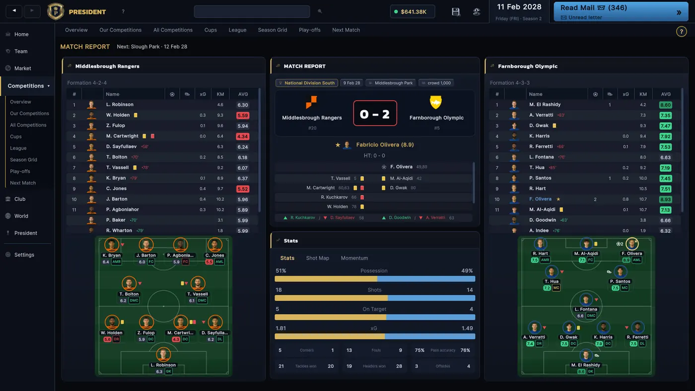 Full-time match report with the final score, player ratings, line-ups and statistics.